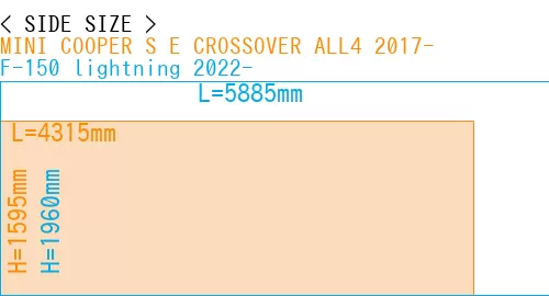#MINI COOPER S E CROSSOVER ALL4 2017- + F-150 lightning 2022-